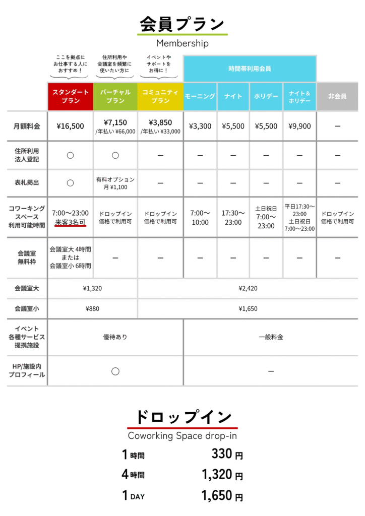 料金(選べるプラン)