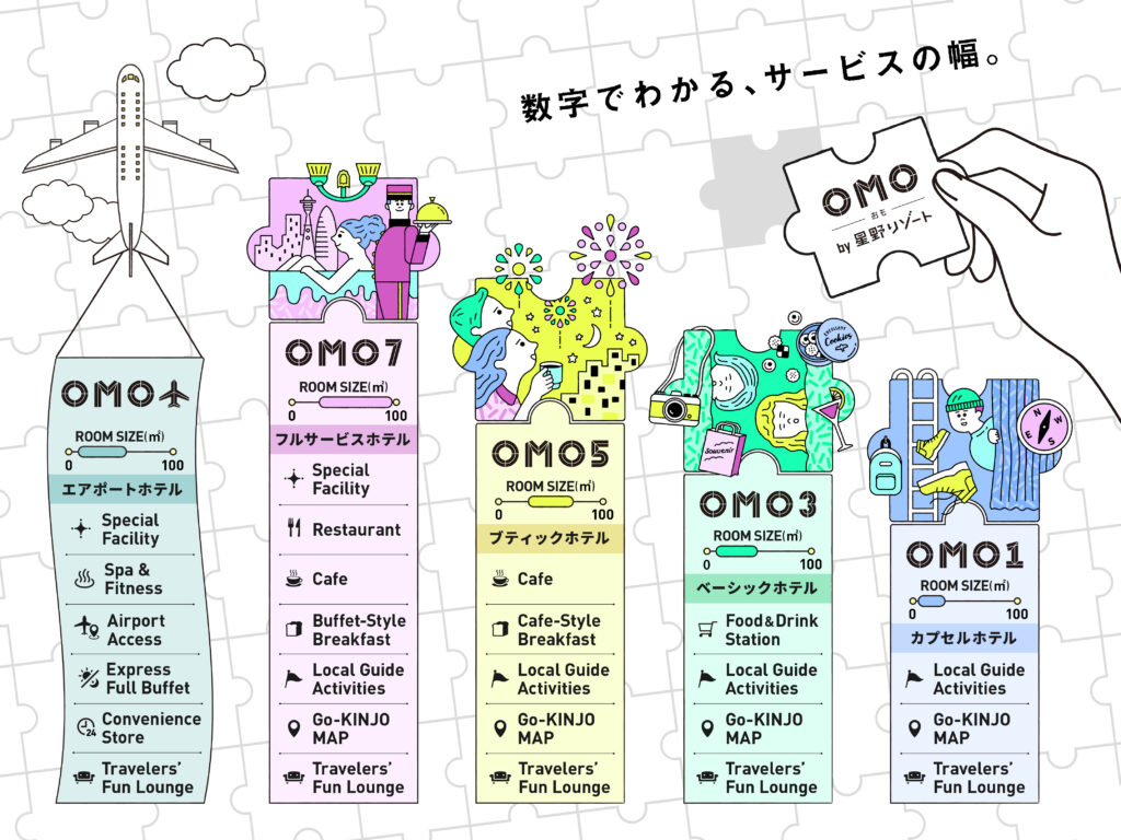 OMO7