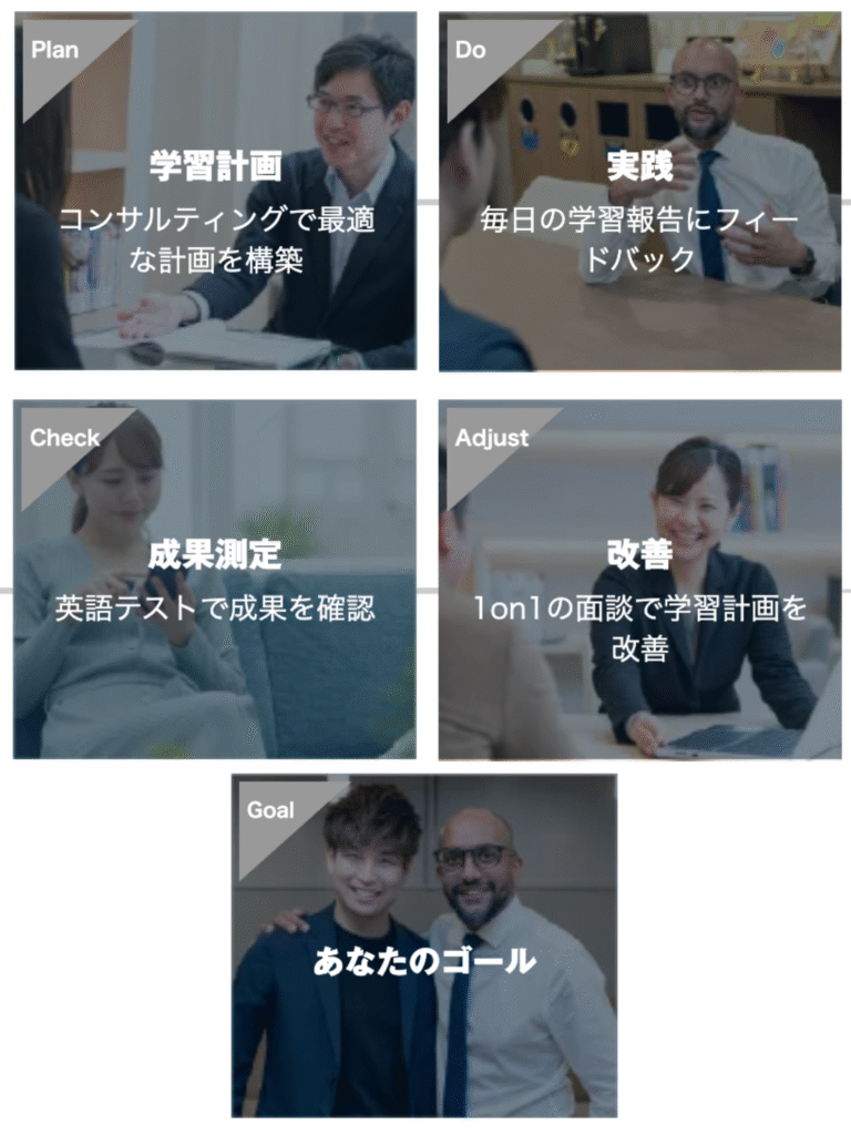 学習を継続させる仕組み