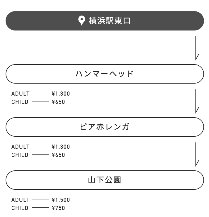 SEA BASS乗船券売り場