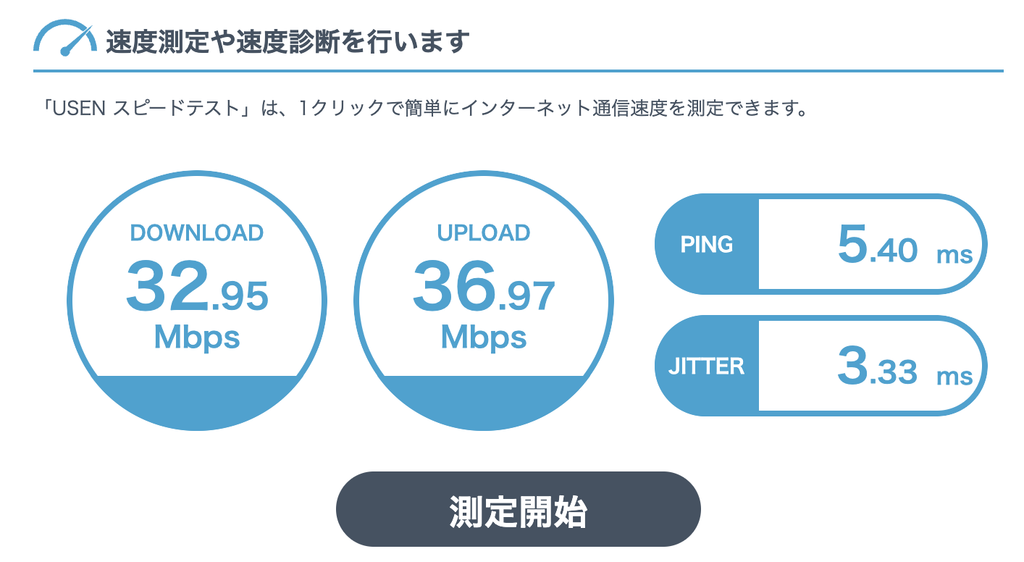 Wi-Fiスピード