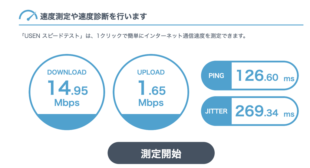 Wi-Fiスピード
